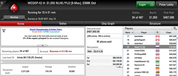 4 Dígitos para RuiNF e Nuno Mafra; Rui Sousa em Dia 3; Naza em Dia 2 104