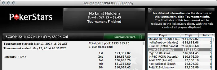 Acácio Bispo Foi 4º no Evento #23 Medium (,690) & Mais 101