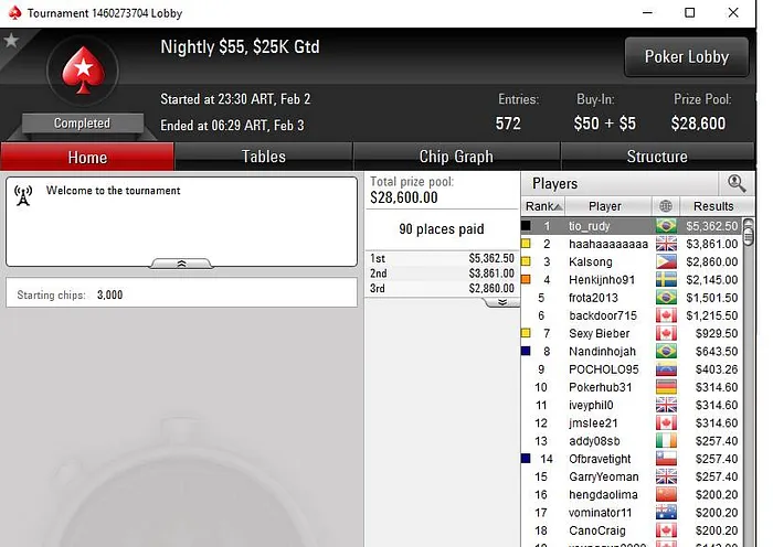 Elton Rudi Vence Nightly ; Xungazz o Big €20 na Stars.FR & Mais 101