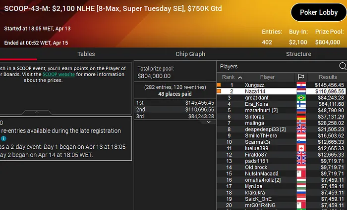 naza prata super tuesday scoop