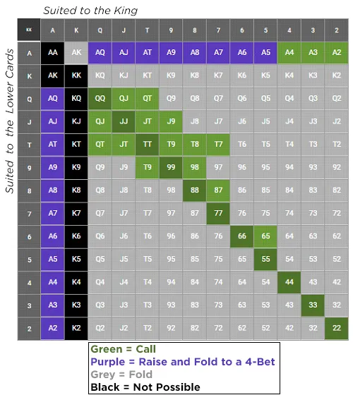 PLO Matrix UpswingPoker