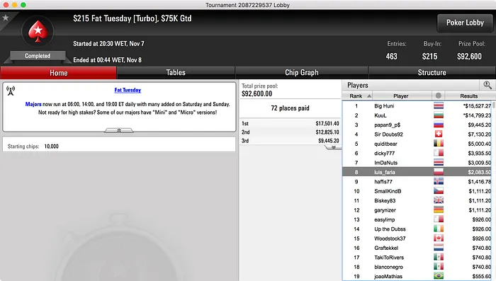 Vários Portugueses em Destaque nas Salas Internacionais 104