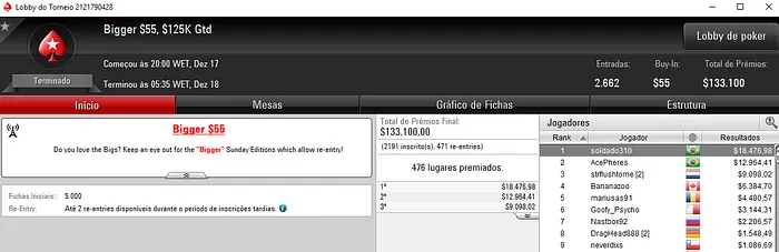 SitPro2011, Galva1388, gustavo5454 e soldado310 Detonam PokerStars 104
