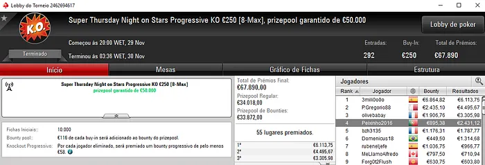 Super Thursday para askamafala, Peixinho2016 e BIRISCDR no Poker Online 102