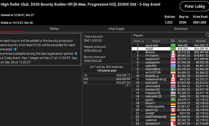 ruinf high roller club