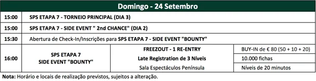 David Santos Lidera Dia 2 da Etapa #7 da Solverde Poker Season 101