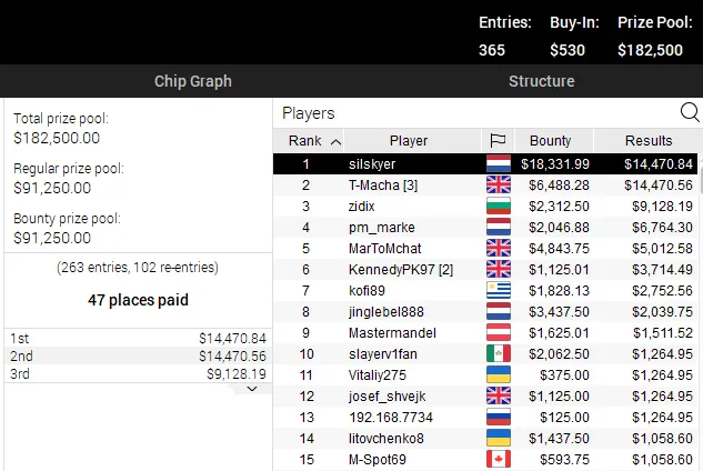 poker online pokerstars