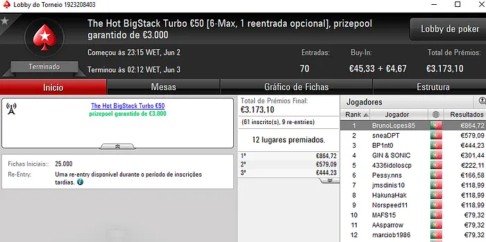 Angel_kikin e BrunoLopes85 Terminam a Semana com Vitórias na PokerStars.pt 102