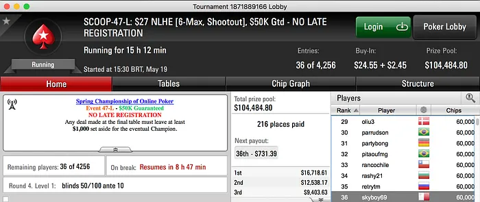 Skyboy e inca7bar no Dia 2 de Eventos SCOOP & Mais 101