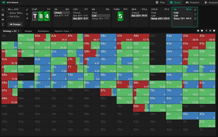 BB turn strategy vs turn raise