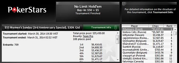 Mulheres Dão Show! Alê Braga Terceira no The Bigger 9 (US,236) & I$$almazo Vence 3º... 102