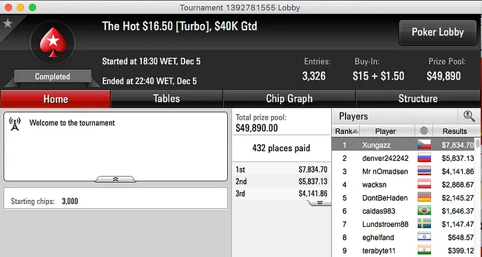 João "Xungazz" Oliveira Vence Hot .50;Mojo_9_Iggy 2º no Saturday Splash & Mais 101