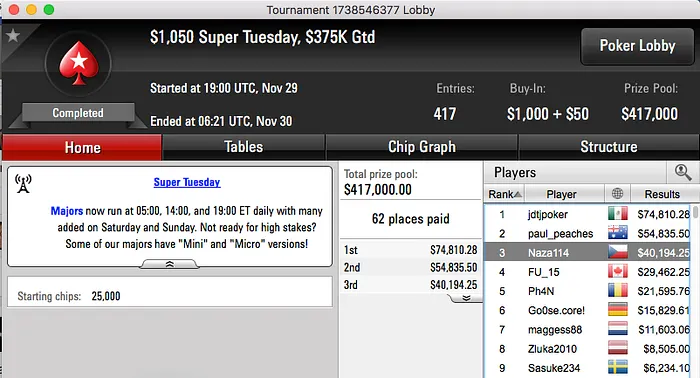 João "Naza14" Vieira 3º no Super Tuesday (.194) 101