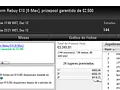 PokerStars.pt: Pedro "whitequality" Olaio Vence Super Tuesday €100 126