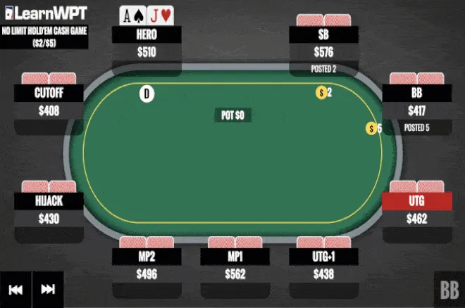 A-J on the Button vs. Early Position Raise -- Fold, Call or Reraise?