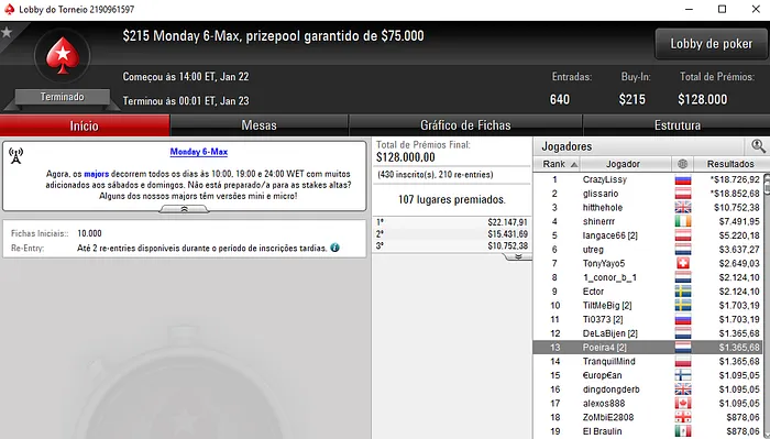 Internacional: Carlos Branco Trouxe Únicos 2 Prémios de 4 Dígitos 102