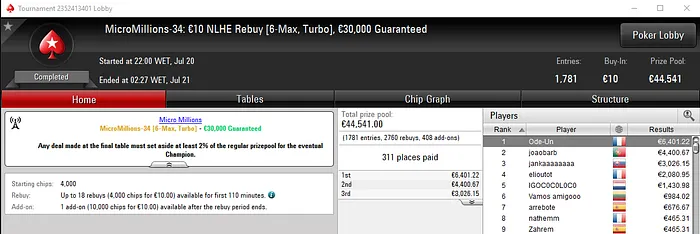 João Babosa com Medalha de Prata na Série MicroMillions & Mais 101