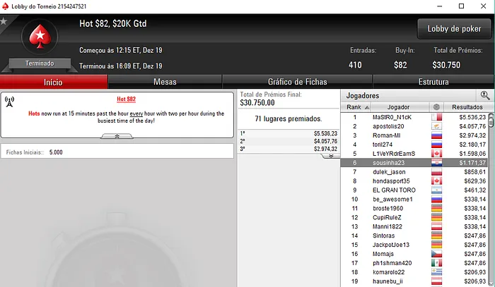 sousinha23 Amealha mais de ,000 nas Salas Internacionais & Mais 103