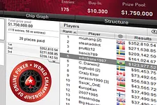 Eduardo Pires Fatura US$ 124 Mil na Mesa Final do US$ 10K High Roller WCOOP
