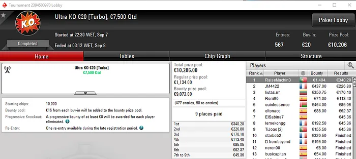 RaiseMachin3 com Maior Prémio Luso nos Torneios Regulares 101