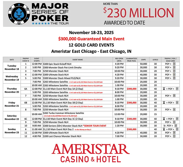 Anthony Kastelic Tops Final Table Filled with MSPT Legends to Claim Riverside Title 102