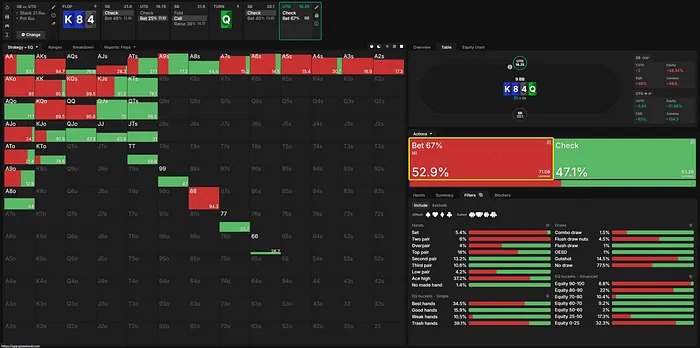 Betting 2/3 of the pot is the preferred size for Wilson on the turn