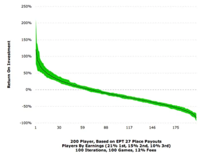 An Analysis of the “Double Bubble” Payouts Planned for the 2015 PCA 105