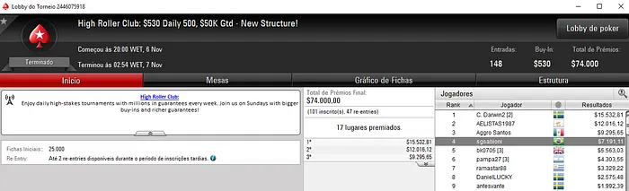 Cassio Killes e Saul Sabioni com Boas Forras nos Novos High Roller Club 102