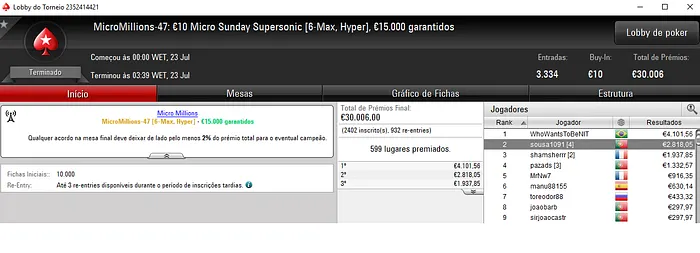 mellor23 Levou o Maior Prémio nos Torneios MicroMillions de Ontem 105