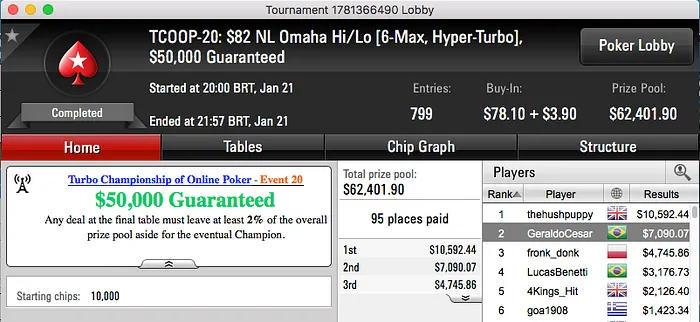 Rodrigo "Zidane" Caprioli Bronze no TCOOP #11 (k) & Mais 103