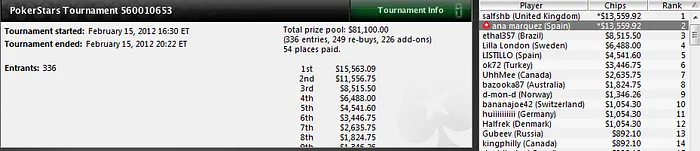 Pinchazos del miércoles 15 de febrero en PokerStars 102