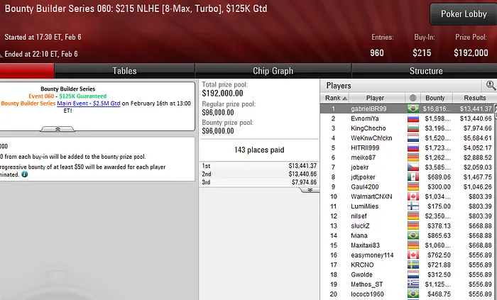 pokerstars bounty builder series