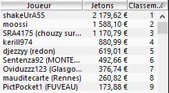 Poker et Coupe du Monde au Brésil : jusqu'à 225.000€ en freeroll sur les salles .fr 105