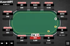 Call or Fold? Facing River Bet with a Set of Deuces