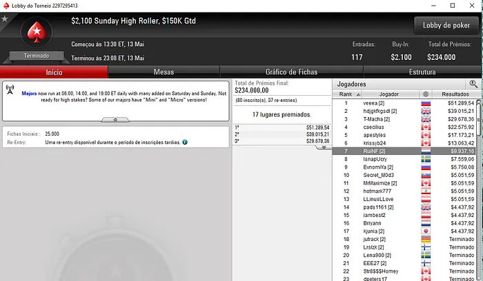 Manuel Ruivo Quarto no Bounty Builder High Roller (,558) & Mais 102