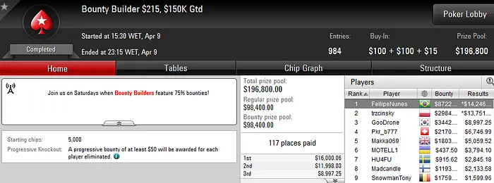 Domingo de Forras: Guilherme Schreiber e Fellipe Nunes Detonam Feltros 102