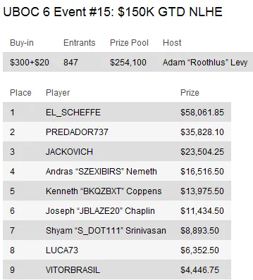 UBOC 6: Resumo dos Eventos 15-29 incluindo a vitória de Thiago Nishijima no Main Event 101