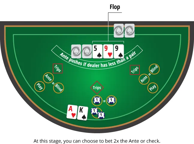 ultimate texas holdem flop
