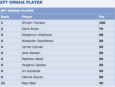 Voltam os PokerStars.com European Poker Tour Awards 103