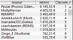 MTT Online : Mikaël "Lunderground" Rotman gagne le 6-max Club (encore) 105