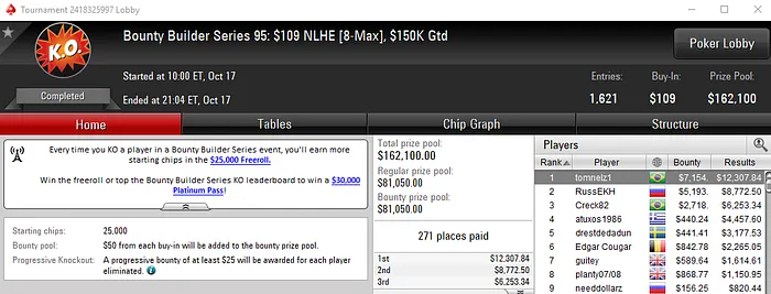 Mais Três Títulos na Bounty Builder Series para o Brasil 101