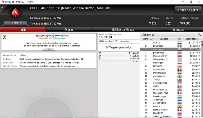 Poker Online: Roberto Machado, João Vieira e João Barbosa em Destaque 101
