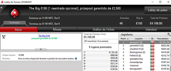 PokerStars.pt: Quatro Dígitos para Pinoquio7 e Ric@rdo$V 101