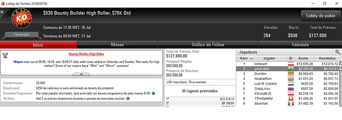 Pedro Cavalieri e Dante Goya Dividem Prêmios no Monday 6-Max & Mais 104