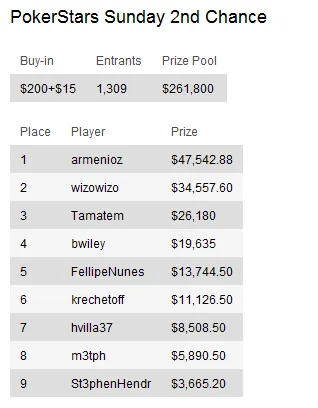 Sunday Briefing: Liv Boeree supera James "mig.com" Mackey no PokerStars Sunday Warm-Up 104