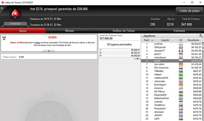 Quatro Mesas Finais e Mais de ,000 para João "Naza114" Vieira & Mais 107