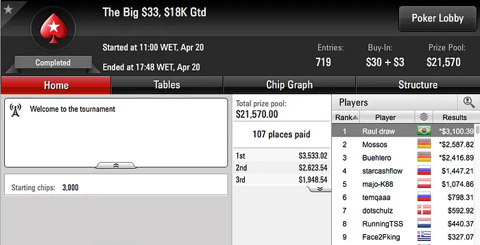 Brasil é Bronze no Wednesday 0; Vice no Hot  & Mais 109