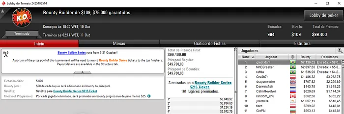 Forras Online: Bruno Volkmann Vence Bounty Builder 9 & Mais 101