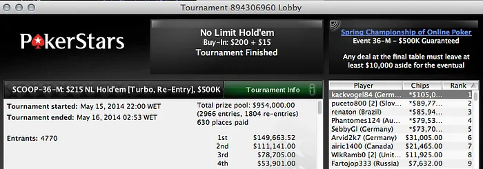 lcgodinho (k), André Moreira (k) e Insane (k) Faturam no Evento #32 do SCOOP 112