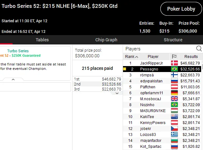 turbo series pokerstars